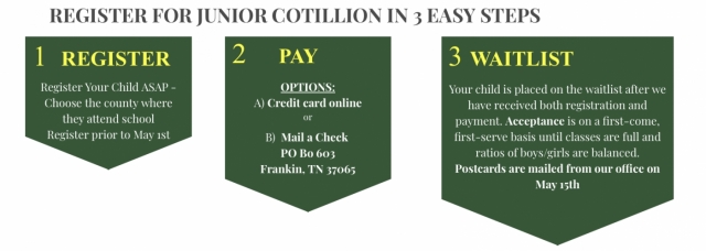 REGISTRATION STEPS